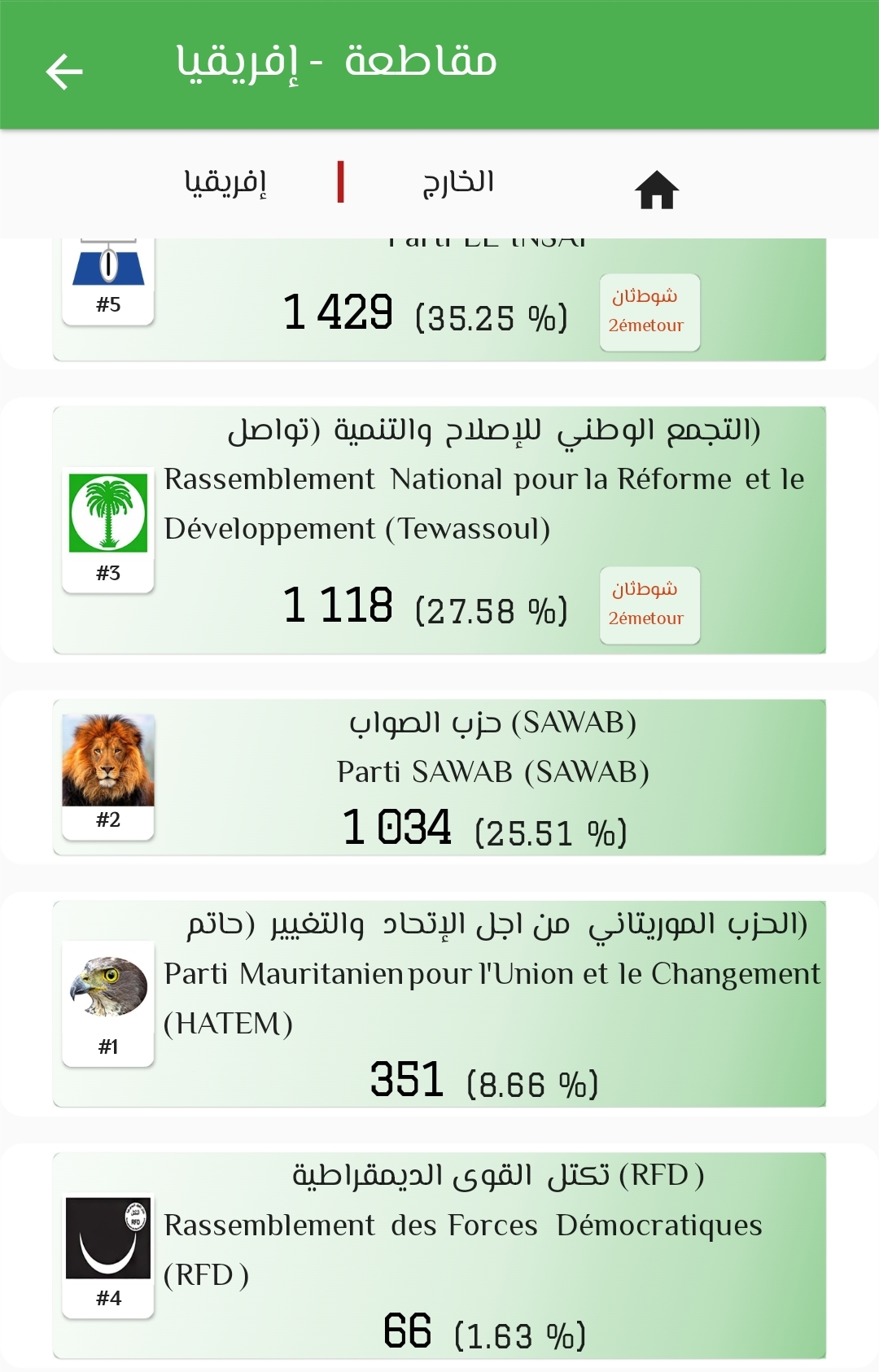 وضعية الأحزاب خلال الشوط الأول/ لقطة شاشة من موقع اللجنة الوطنية المستقلة للانتخابات 